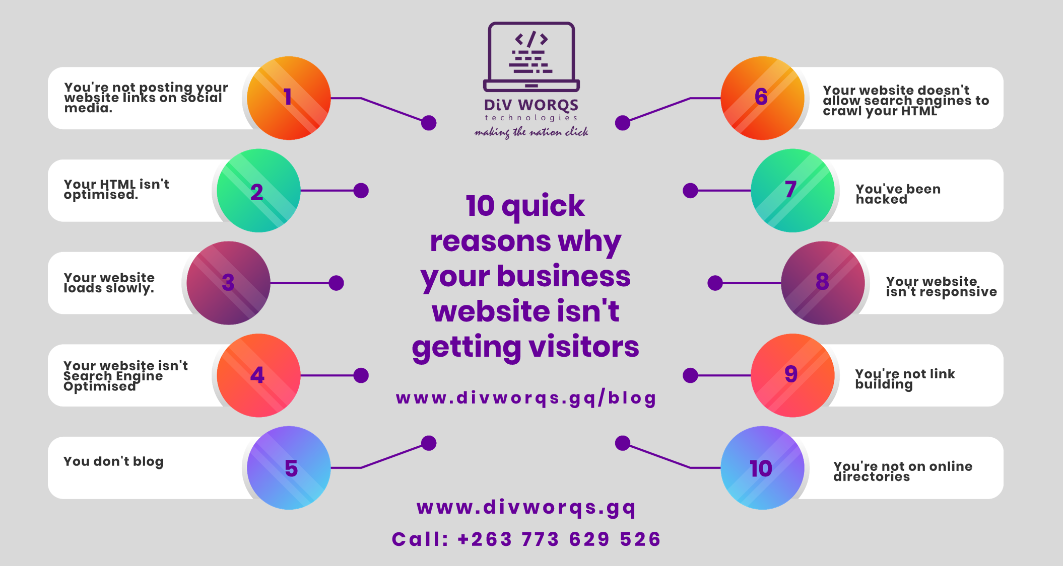 10 quick reasons why your business website isn't getting visitors